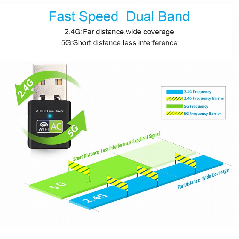 Bộ Chuyển Đổi Wifi USB 2.0 5Ghz 600M Cho PC Laptop 5G