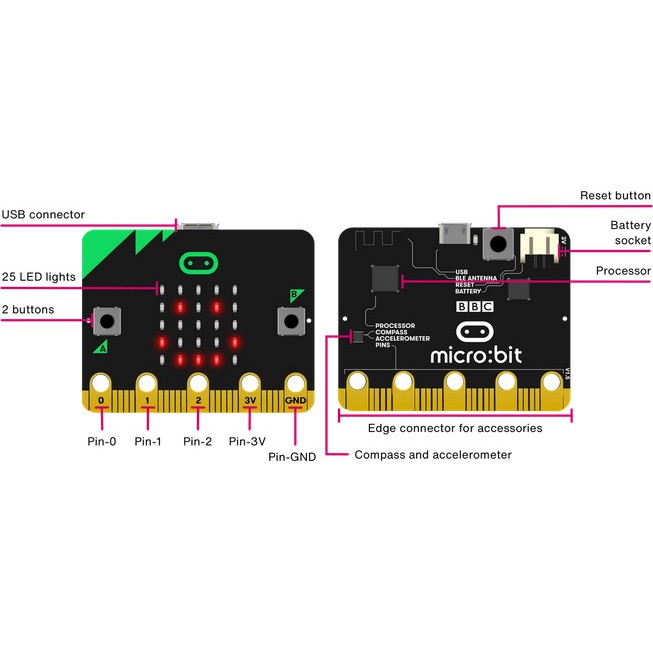 Kit Phát Triển BBC Micro:Bit