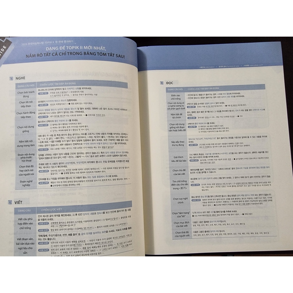 Sách Kỳ Thi Năng Lực Tiếng Hàn Topik II Thi Là Đậu
