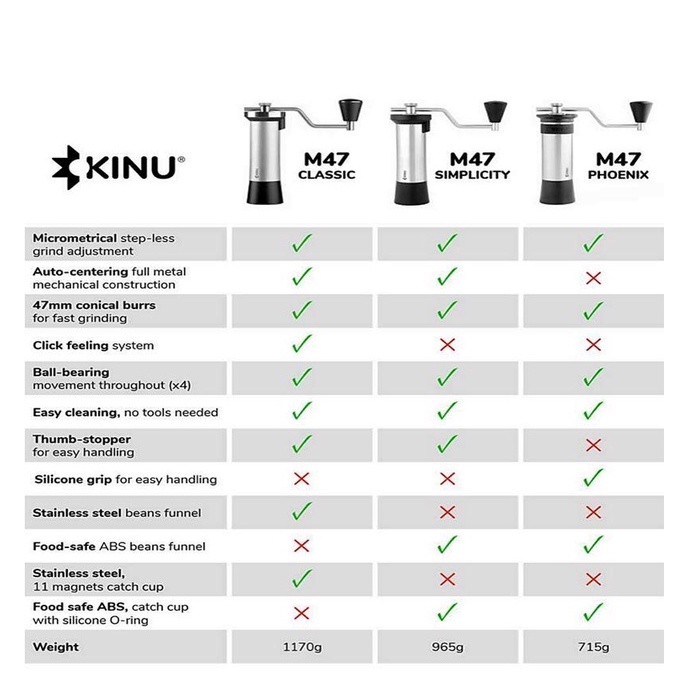 Cối Xay Cà Phê Bằng Tay Kinu M47 Classic