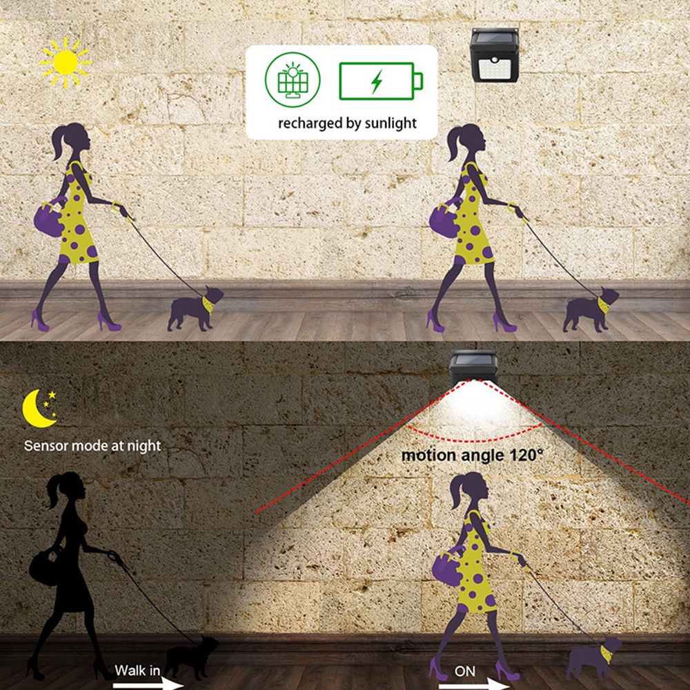Đèn Led Cảm Biến Sử Dụng Năng Lượng Mặt Trời Chống Thấm Nước