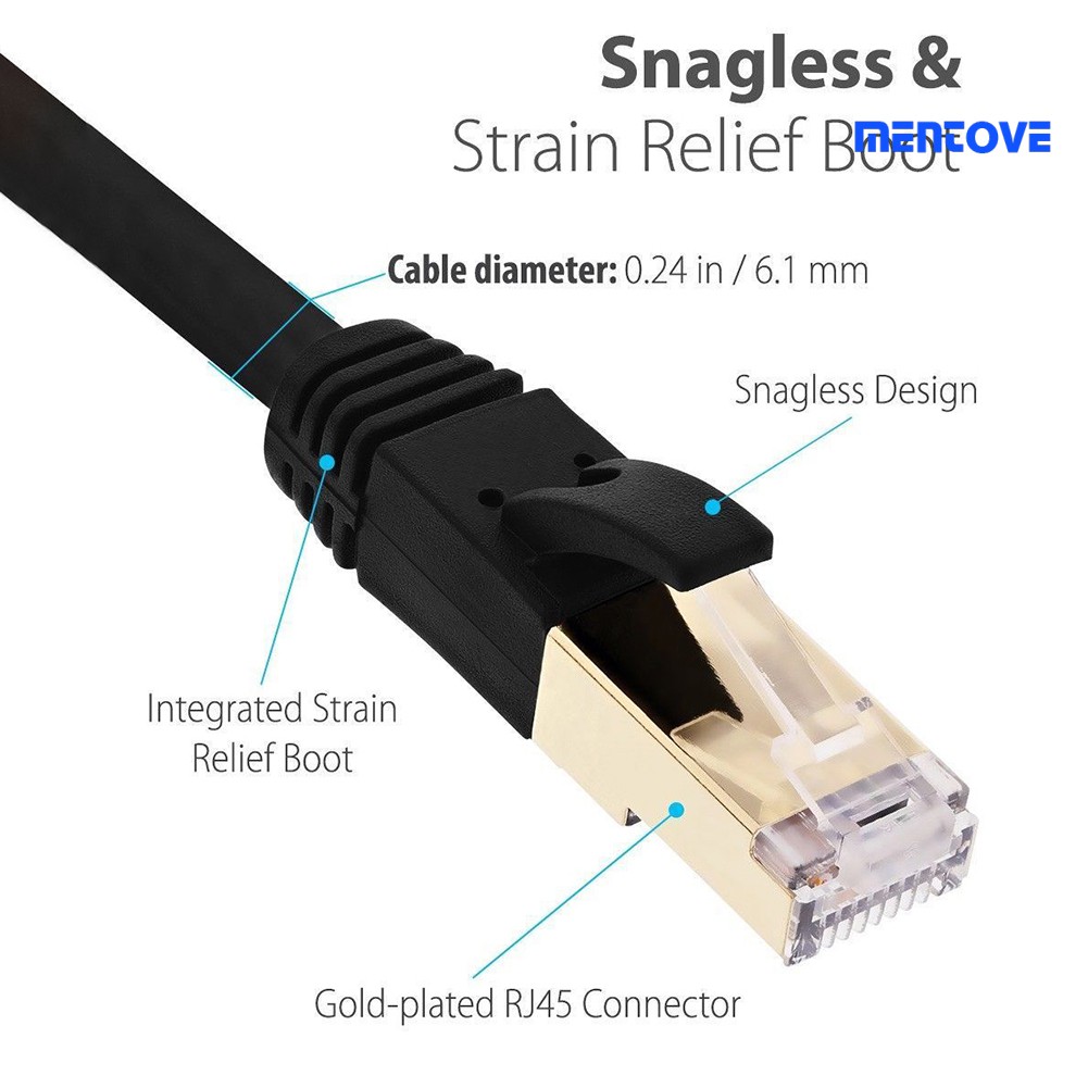 Dây Cáp Mạng Cat 7 U / Ftp Mạ Vàng 10gbps Ethernet Rj45