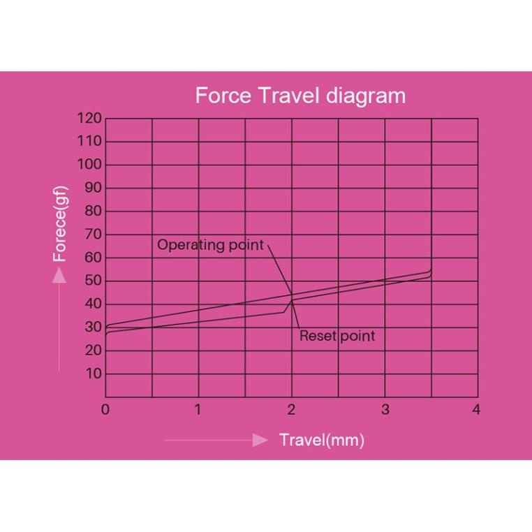 Bộ Switch cho bàn phím Hotwsap AKKO CS switch – Rose Red