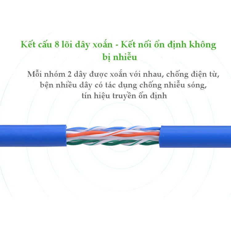 Dây mạng bấm sẵn 2 đầu Cat6 UTP dài 1M 2M UGREEN 11201 11202 - Hàng Chính Hãng