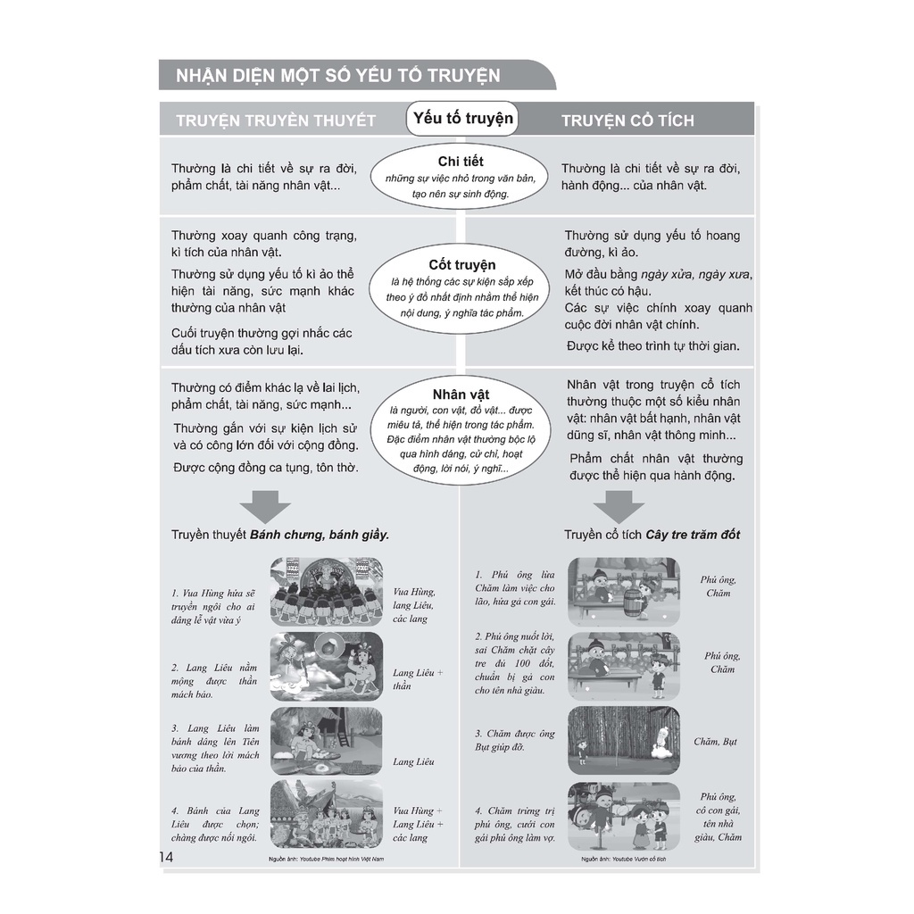 Sách - Combo 2 cuốn: Phát Triển Năng Lực - Ngữ Văn 6 CLASSIC + PLUS tập 1