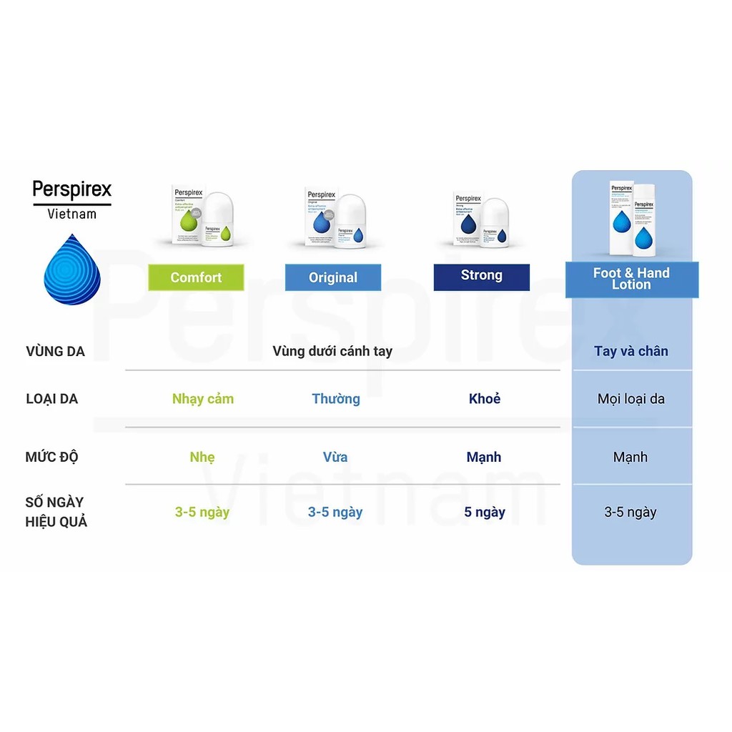 [Mã COS2704 giảm 8% đơn 250K] Lăn Khử Mùi Perspirex 20ml | BigBuy360 - bigbuy360.vn