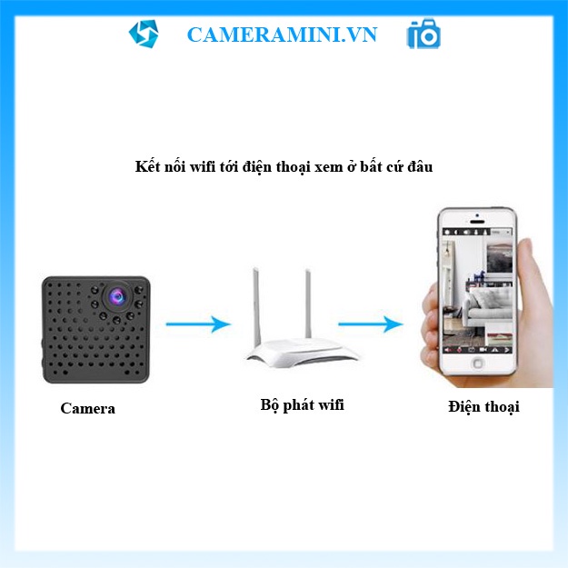 Camera mini wifi W18 fullHD giám sát, an ninh, hồng ngoại quay ban đêm, pin 4-6 giờ, kết nối với điện thoại không dây