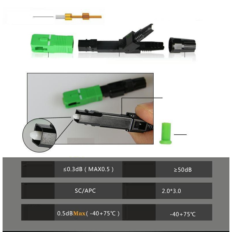 10 Đầu fast connect SC/APC