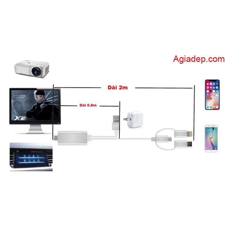 Dây cáp 4 đầu iPhôn Android Type C sang HDMI cho tivi, máy chiếu, laptop v.v. (đa năng tiện dụng)