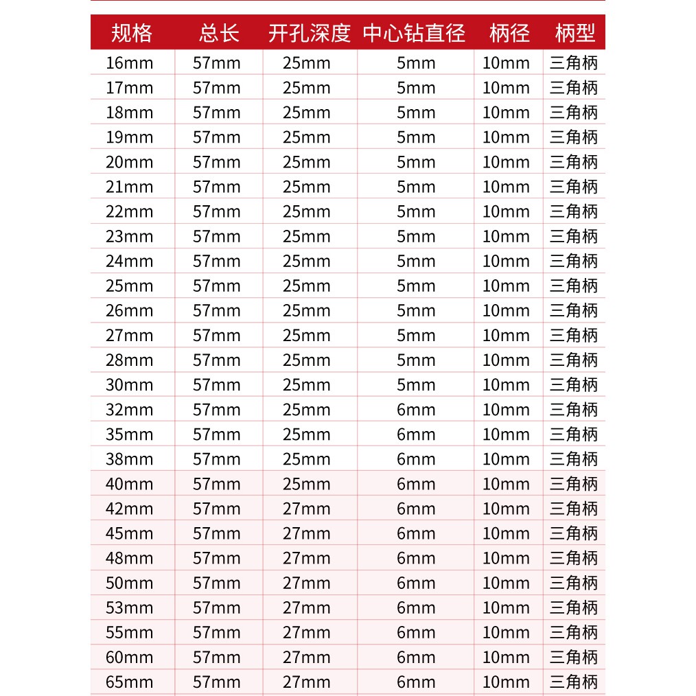 Mũi Khoan Lỗ Tròn 16mm-80mm Bằng Nhựa pvc Chuyên Dụng Làm Đồ Gỗ