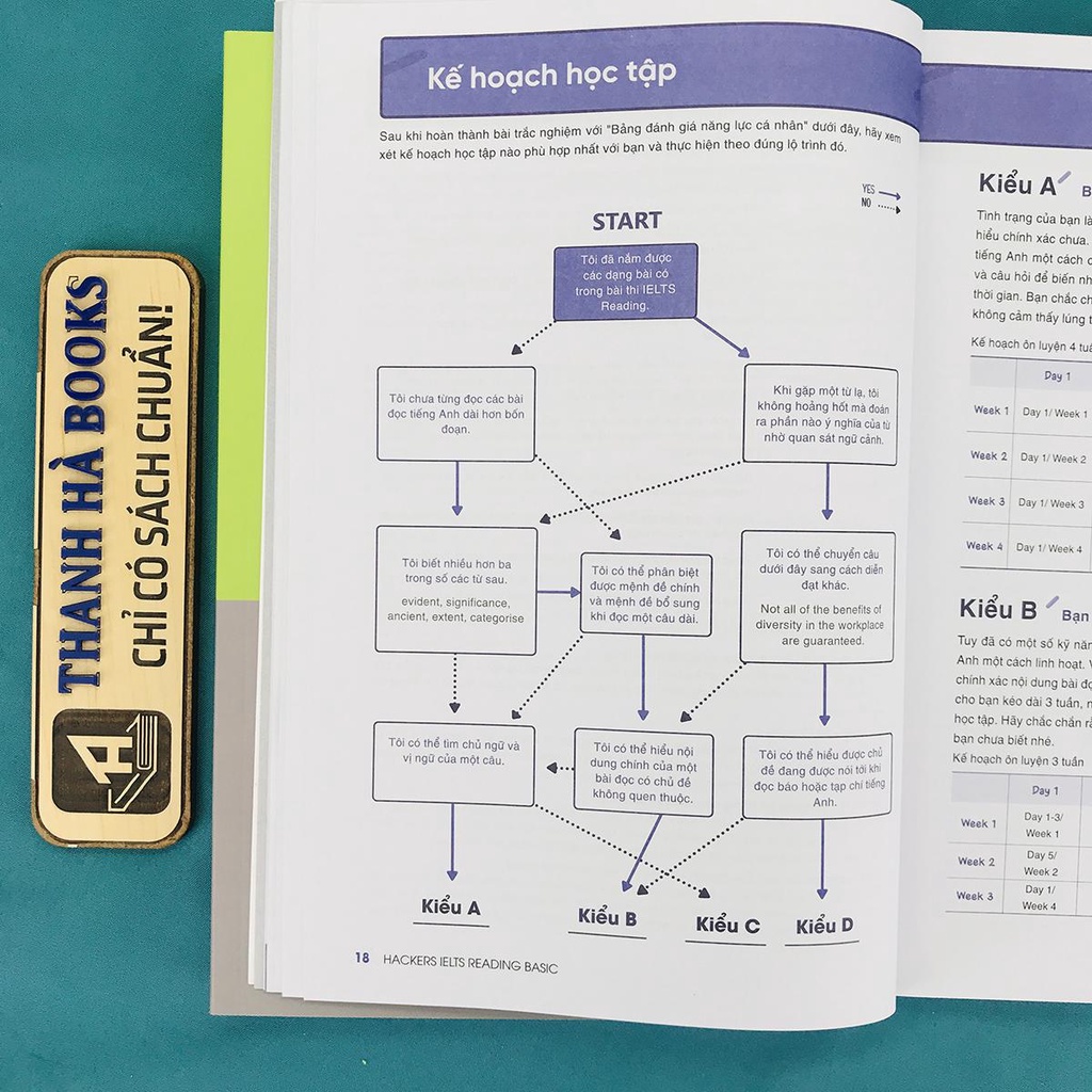 Sách - Hackers IELTS: Reading Basic, Listening Basic, Speaking Basic, Writing Basic...
