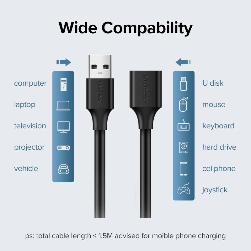 Cáp mở rộng UGREEN cổng USB 2.0 dài 0.5m cho Smart TV PS4 Xbox One SSD