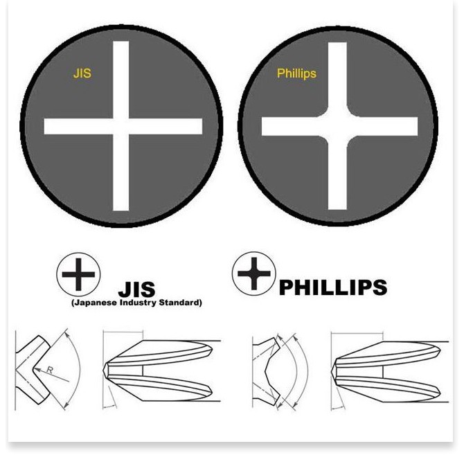 Tuốc nơ vít Vessel No.910