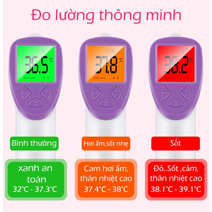 Nhiệt kế hồng ngoại đa chức năng cho kết quả nhanh, Công nghệ cảm biến hồng ngoại với màn hình LCD
