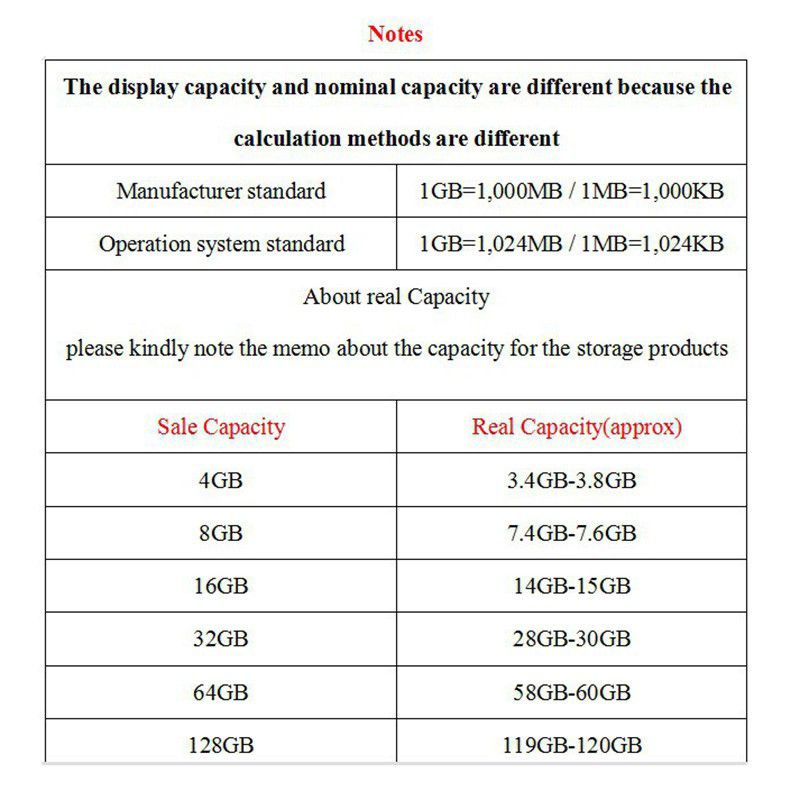 Thẻ nhớ 64Gb/32Gb/16Gb Pro U3 Class 10 XC New tốc độ cao, dùng cho camera, điện thoại, máy ảnh bảo hành 5 năm 1 đổi 1