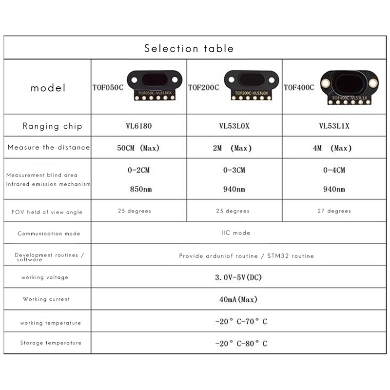 Bộ Cảm Biến Phạm Vi Tof400C Hỗ Trợ Max 4m N4V | BigBuy360 - bigbuy360.vn