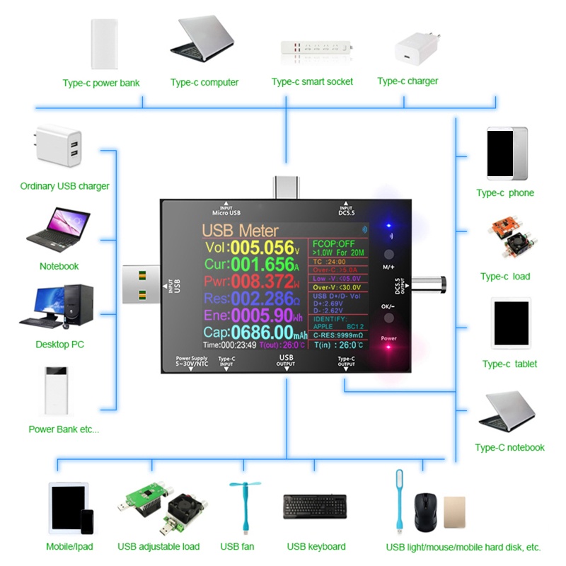 Usb UD24 Thử Điện Đa Năng Kèm Sạc Type-C Màu Đen Chuyên Dụng Cho Gia Đình