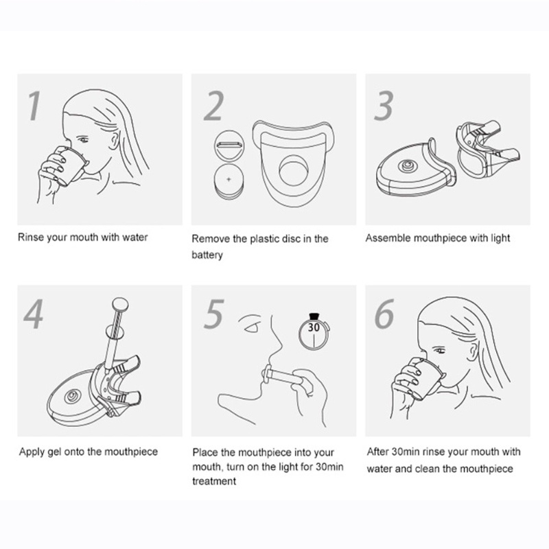 Bộ Dụng Cụ Làm Trắng Răng Chuyên Nghiệp