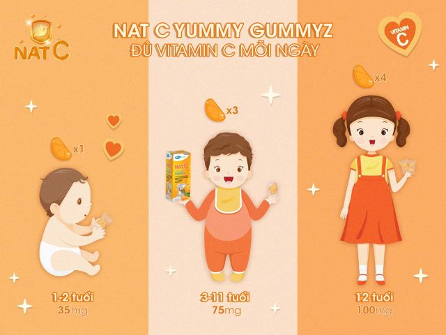 KẸO DẺO NAT C YUMY CUNG CẤP VIT C TỰ NHIÊN PHÙ HỢP CHO BÉ  VÀ MẸ HỘP 25 GÓI 50 VIÊN