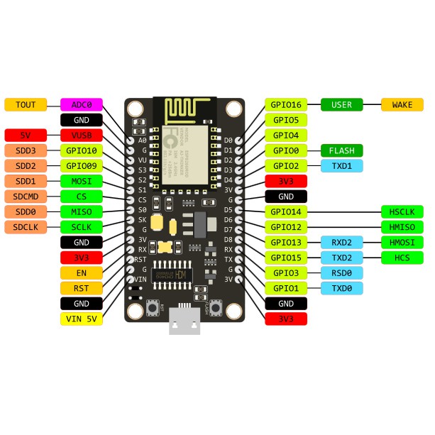 KIT WiFi NodeMcu ESP8266 CH340 - Kit thu phát WiFi IOT