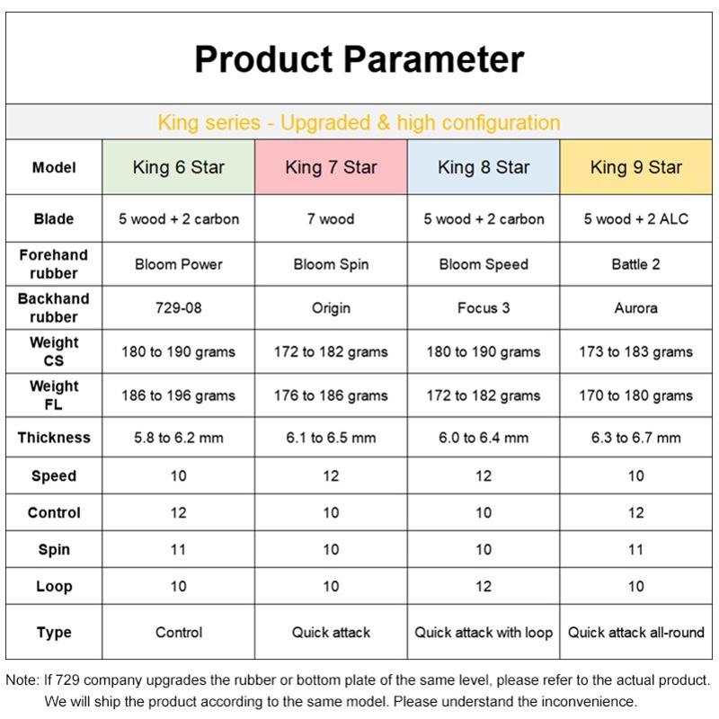 Vợt Đánh Bóng Bàn King 6 7 8 9Star ITTF Ping Pong 729 Ping Pong Chất Lượng Cao