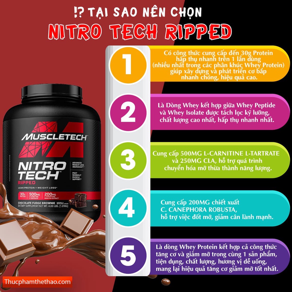 Sữa tăng cơ Whey Protein Isolate NITRO TECH RIPPED 4LBS  VỊ CHOCOLATE