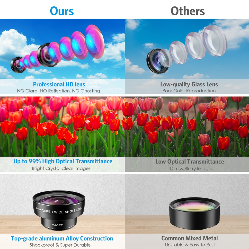 (2020 Upgraded) 2 in 1 Phone Camera Lens 0.45X Super Wide Angle Lens and 15X Macro Lens Compatible with iPhone Samsung Huawei Xiaomi