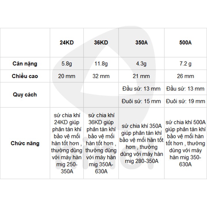 Sứ hàn mig - sứ chia khí mig 36KD