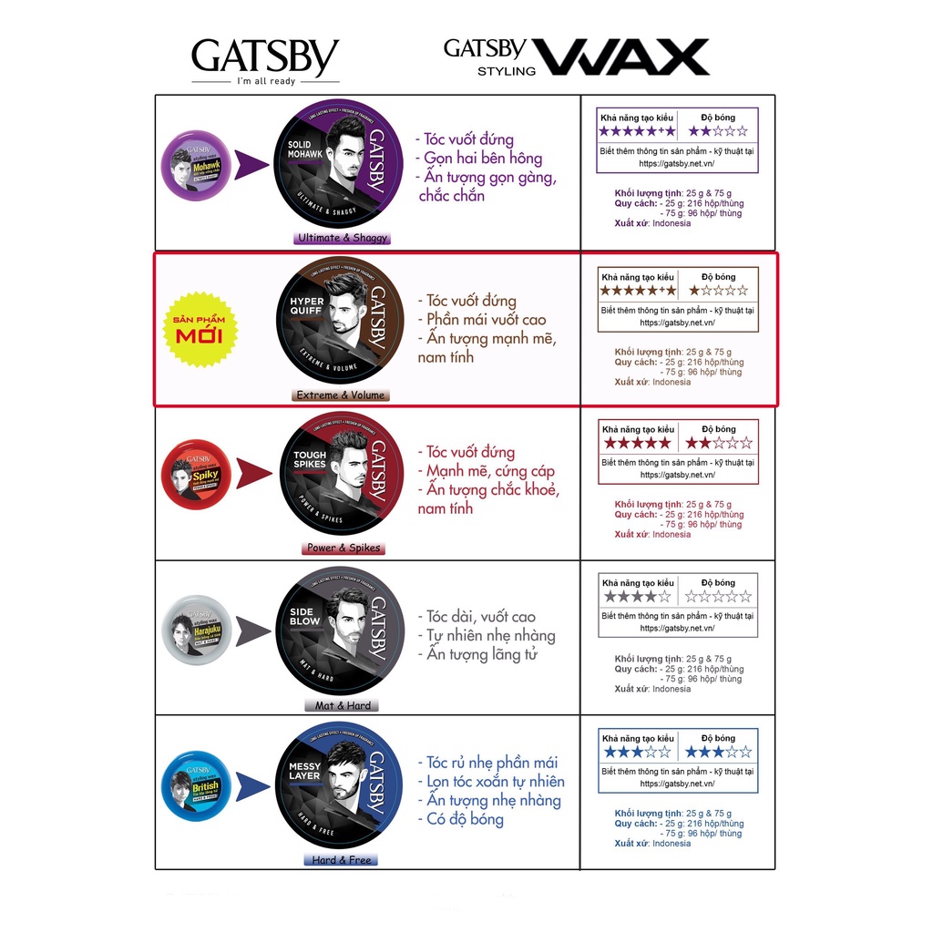 Sáp Vuốt Tóc Nam Gatsby Styling Wax  75g