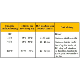 Máy Hâm Sữa Fatz 2 Bình Đa Năng FB3012SL