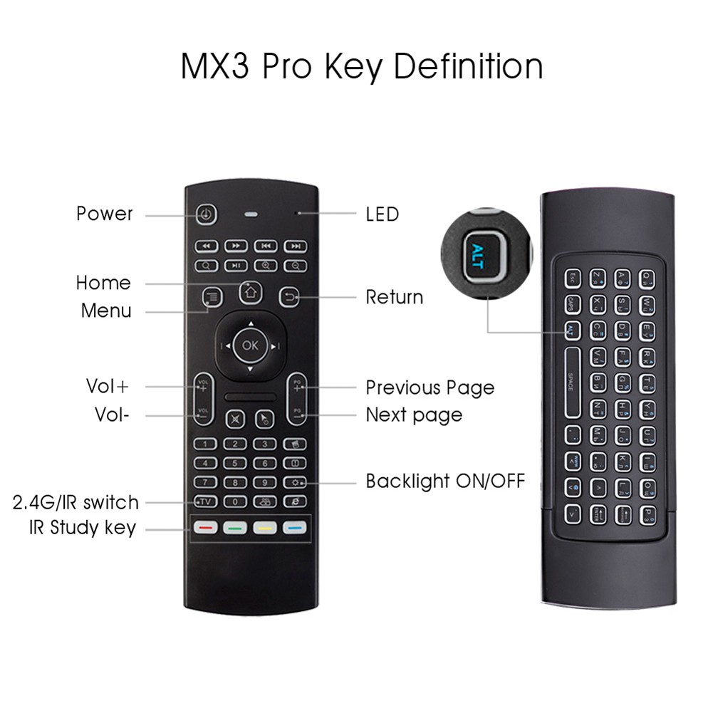 Điều Khiển Từ Xa Hel + Mx3 2.4g Cho Tv Box X96 H96 Android