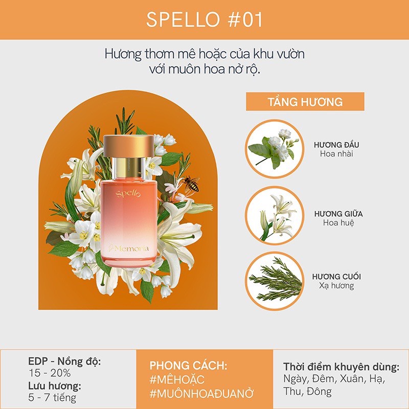 Nước Hoa Nữ De Memoria Đủ mùi Ngọt Ngào- Thanh Mát- Quyến Rũ- Unisex