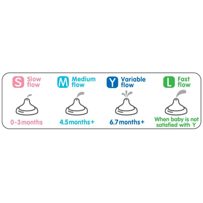 Bình sữa Núm Ty Pigeon Streamline Loại 150ml và 250ml