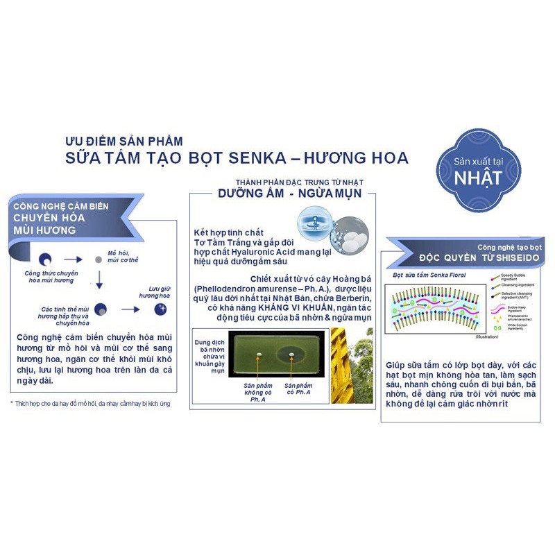 Sữa Tắm Dưỡng Ẩm Senka Perfect Bubble For Body Floral 500ml | BigBuy360 - bigbuy360.vn