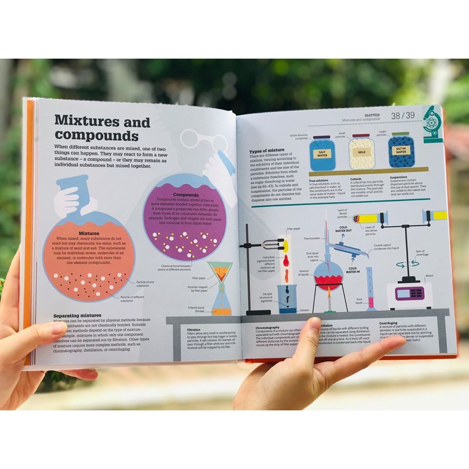 Sách - Hiểu hết về khoa học - How Science Works (Bìa cứng)