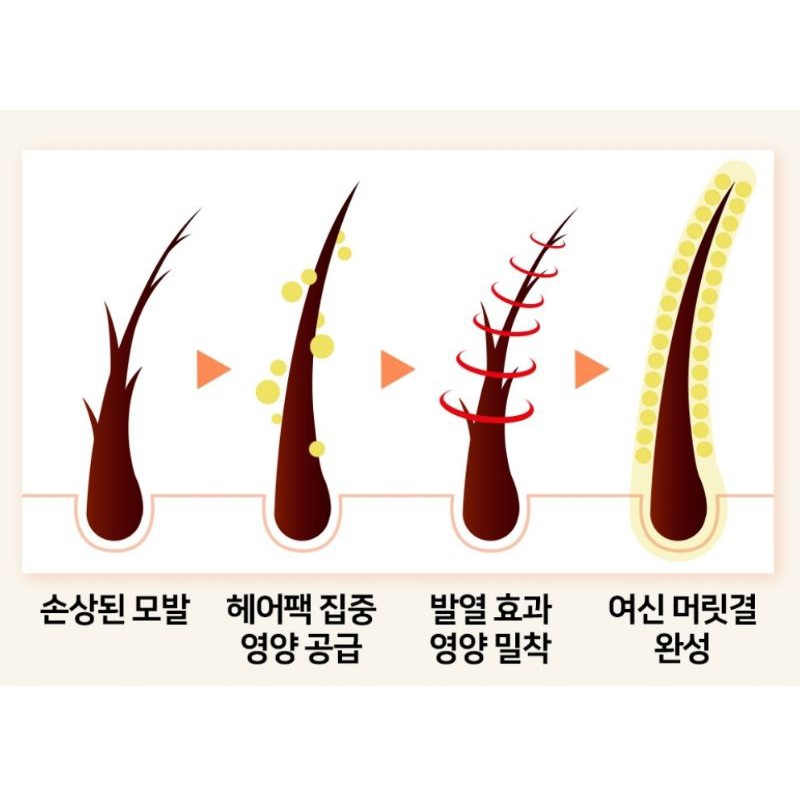 Mặt nạ tóc dành cho tóc uốn - duỗi cong Mise en scene Hàn Quốc