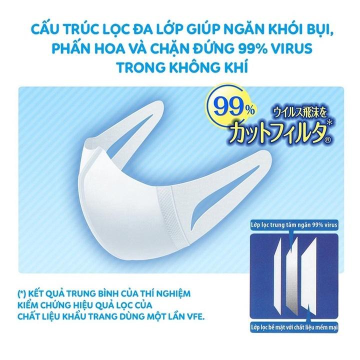 Khẩu trang Unicharm Nhật Bản chống vi khuẩn và khói bụi hộp 100c