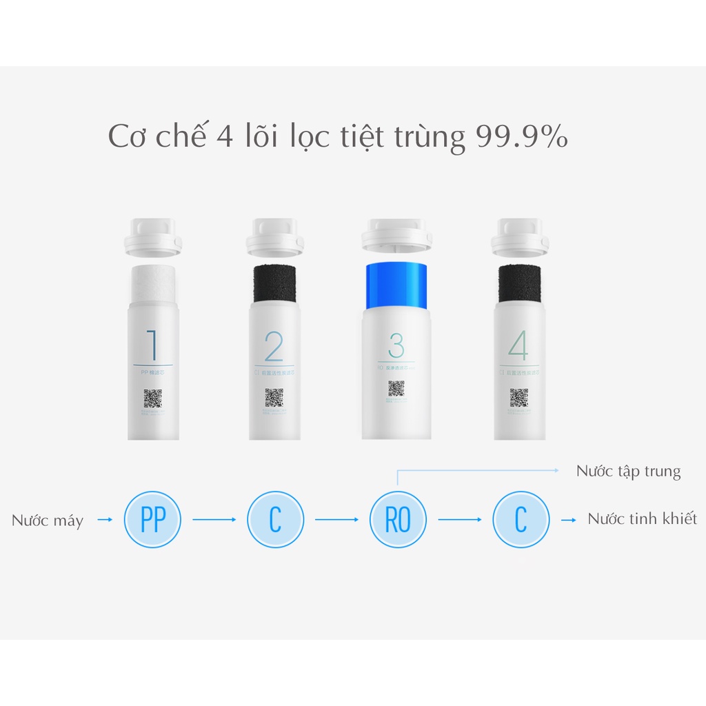 Lõi lọc nước xiaomi số 3 400G, 600G