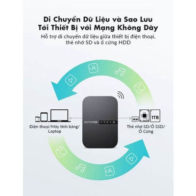 Filehub RAVPower RP-WD009 Router Chia Sẻ Mạng WiFi, Dữ Liệu