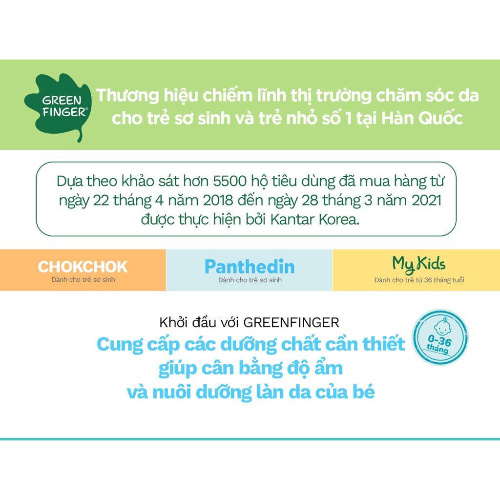 Gel Dưỡng Ẩm Mát Lạnh Cho Bé Từ 0-36 tháng Greenfinger Panthedin Soothing Water Gel Lotion 150ml