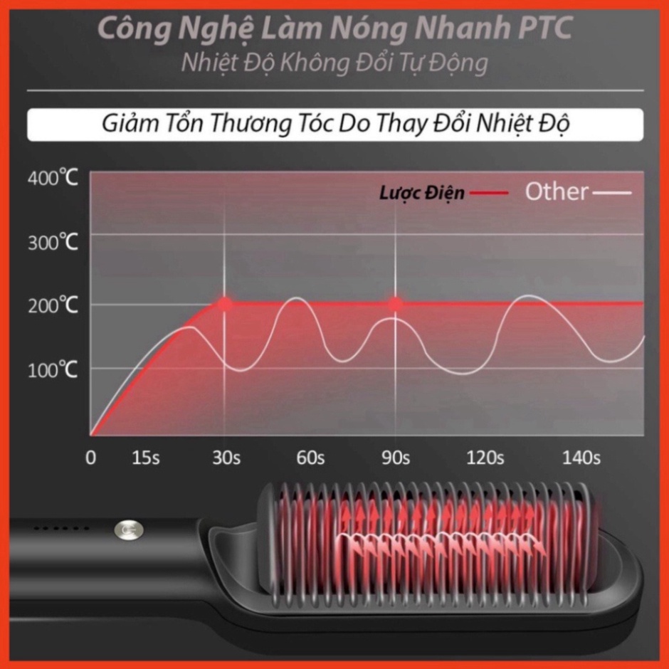 (kho giá sỉ) Lược điện chải tóc thẳng tạo kiểu tóc phù hợp