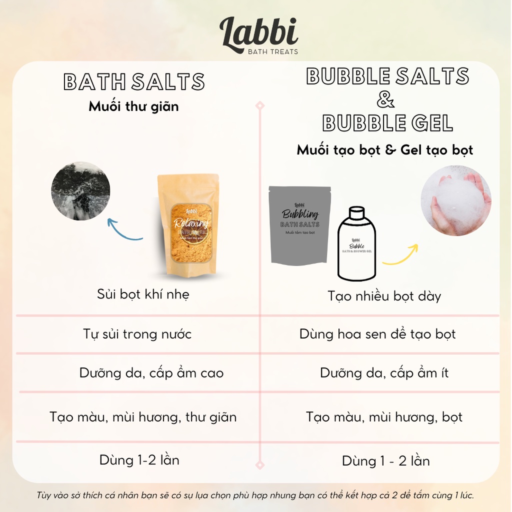 𝐁𝐋𝐔𝐒𝐇 [Labbi] Relaxing Bath Salt / Muối thư giãn dưỡng da