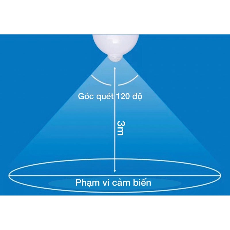 [SALE 7 NGÀY] Bóng đèn LED cảm biến chuyển động - cảm ứng hồng ngoại - cảm ứng rada bảo hành 1 đổi 1 | BigBuy360 - bigbuy360.vn