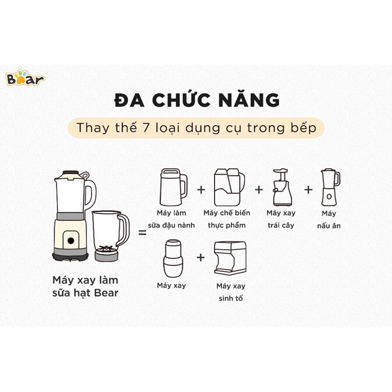 Máy Làm Sữa Hạt Đa Năng - Sữa Đậu Nành - Xay Sinh Tố - Bear PBJ-B10U5 1,5L- 8 Chế Độ Chức Năng