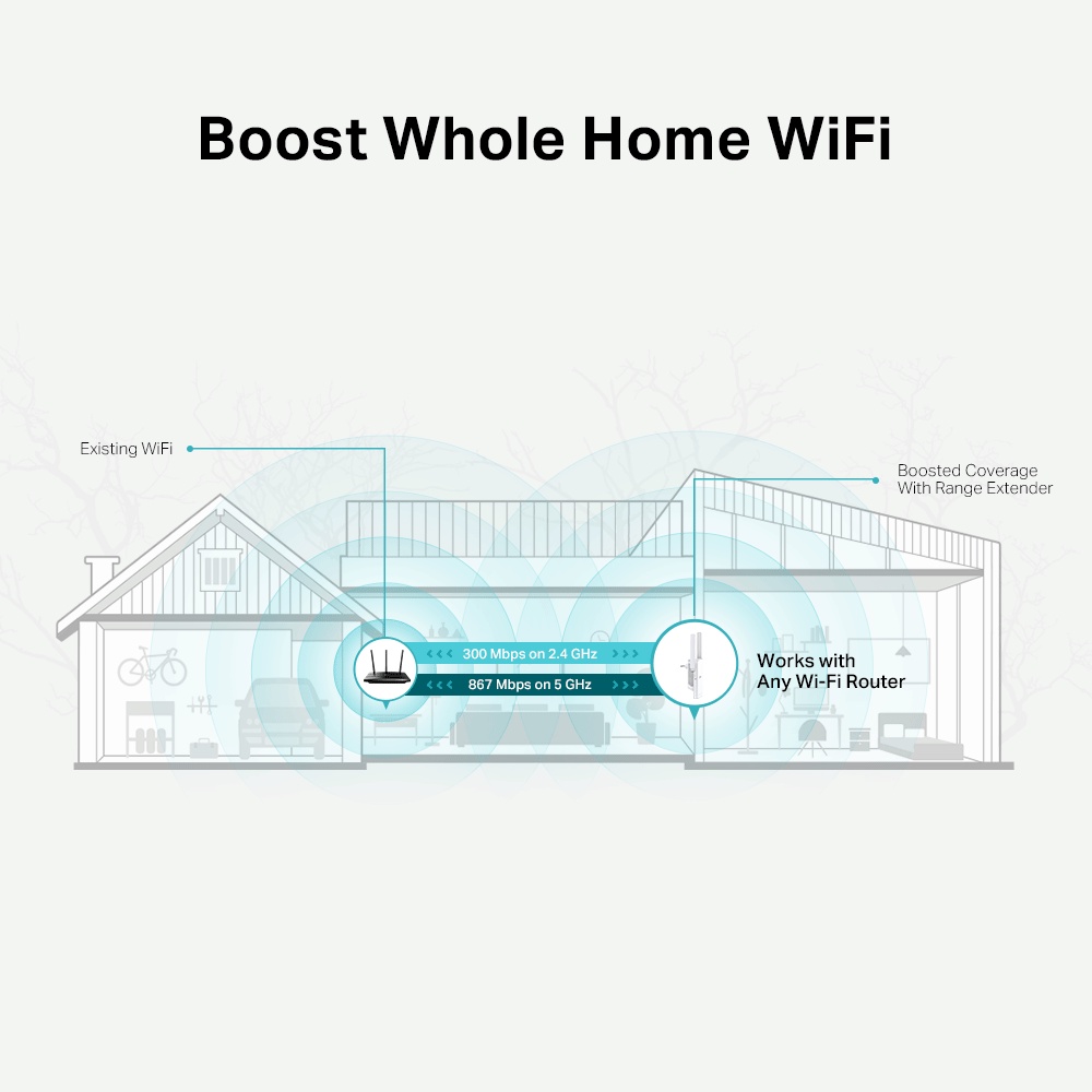 Bộ Mở Rộng Sóng Wifi TP-Link TL-RE315 Mesh AC1200 - Hàng Chính hãng