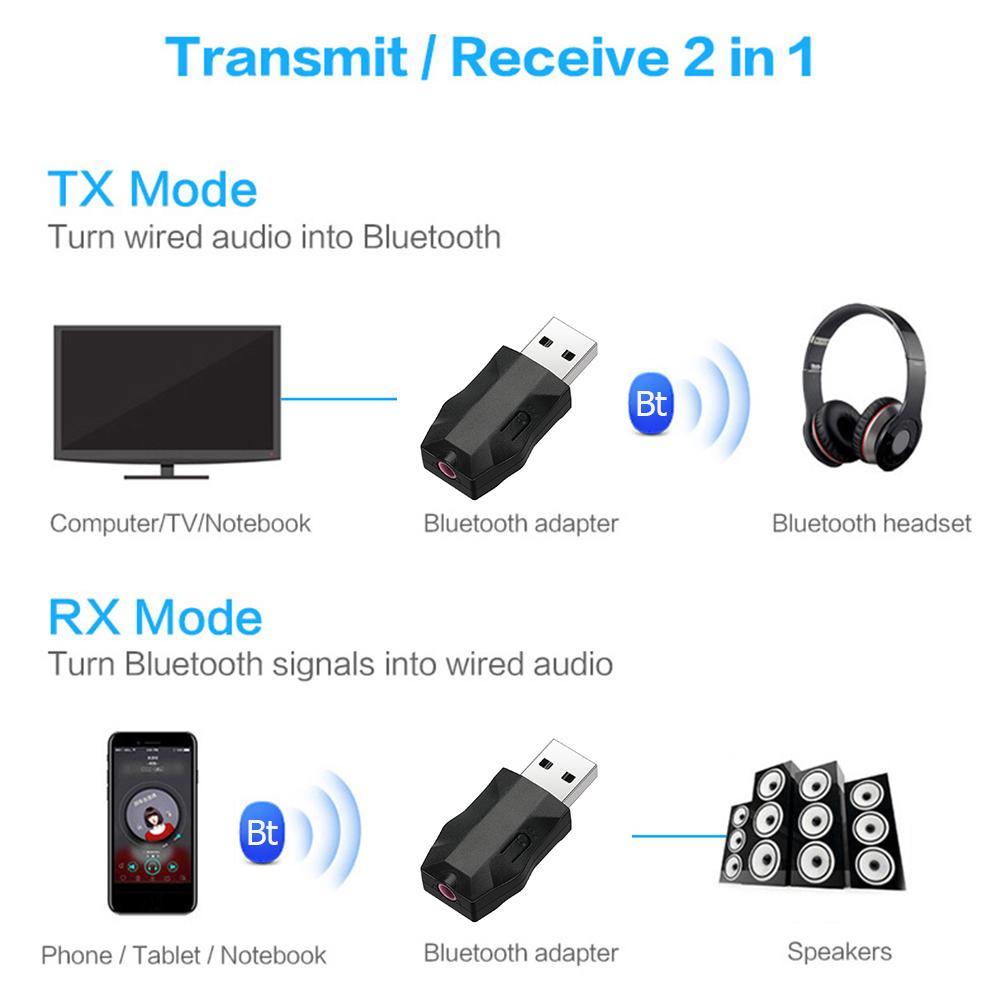 Bộ USB Bluetooth 5.0 TX2 Thu và Phát Bluetooth nhỏ gọn âm thanh hay 4 in 1