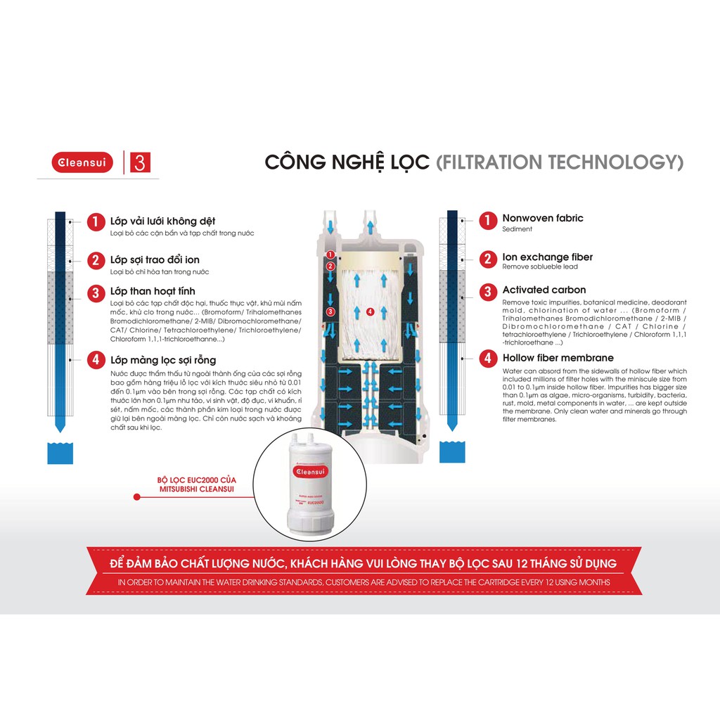 THIẾT BỊ LỌC NƯỚC DƯỚI BỒN RỬA EU101 Nhỏ Gọn, Không Sử Dụng Điện, Uống Ngay Tại Vòi