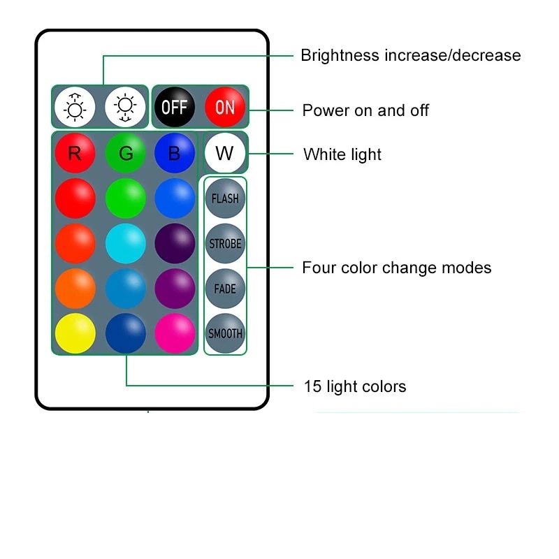 Dây Đèn LED USB 5V 5m RGB 5050 24 Phím Linh Hoạt 2835SMD Trang Trí Phòng Khách / Phòng Ngủ