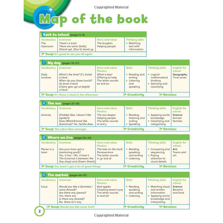 Sách - Super Minds 2 - Student's book