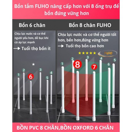 Bồn tắm gấp gọn cho người lớn 6 lớp FUHO, làm từ vải Oxford , chống thấm, cách nhiệt lên đến 3 giờ